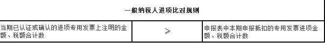 抄报税完成后还能开票吗,取消抄报税是什么意思