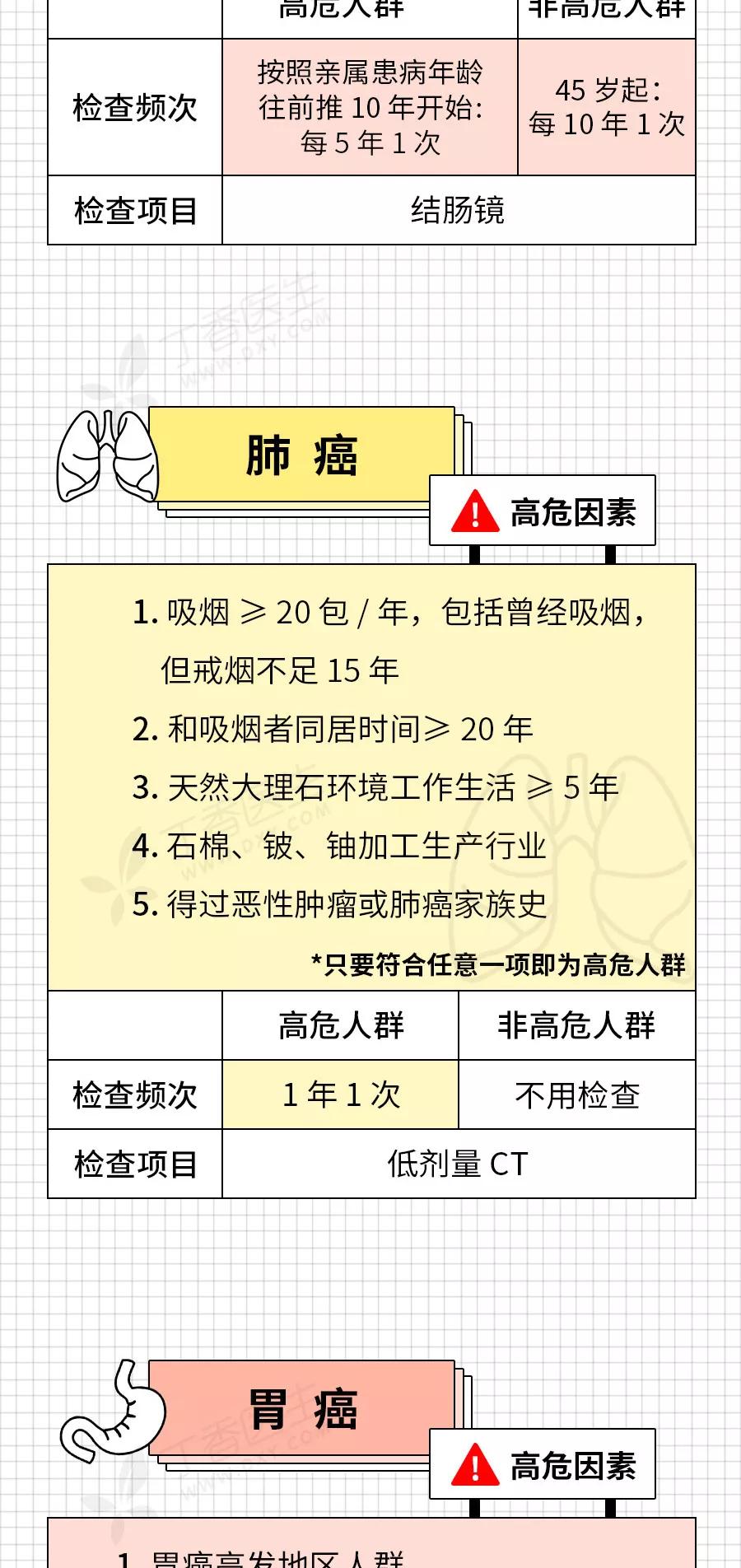 癌症来前，身体已经给了你N次机会！最后一根救命稻草，收藏自检