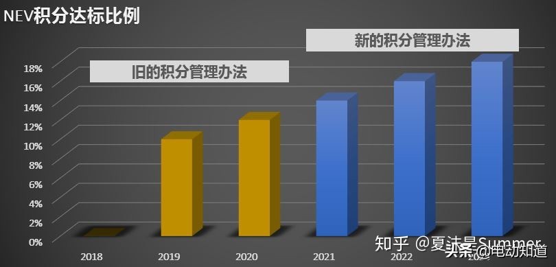 2023汽车双积分政策,汽车双积分计算方法