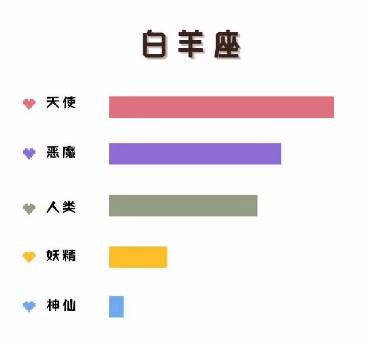 观察黄道十二宫星座的实验报告,黄道十二宫星座