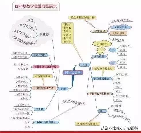 小学奥数1-6年级数学思维辅导,小学一年级数学奥数思维训练100题