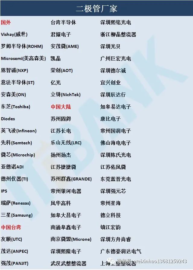 史上最全电子元器件符号名称大全,常用电子元器件的型号命名方法