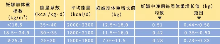 唐筛没过怎么办,唐筛没过问题严重吗