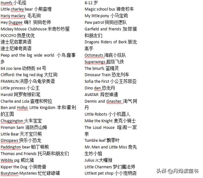 适合6岁孩子看的免费英文动画,适合8-12岁孩子看的英语动画