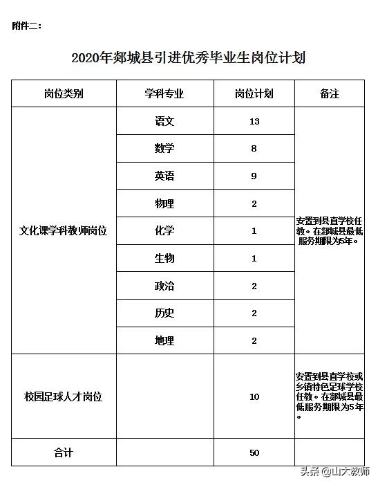 24年郯城县教育人才引进岗位表,2020莒南教育人才引进公告
