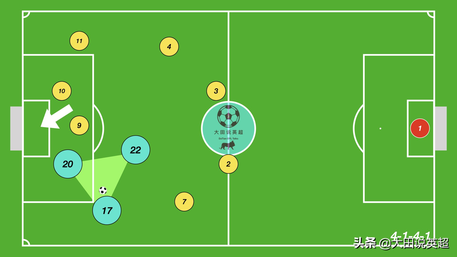 校园足球11人进攻战术,校园足球赛解说思路与技巧