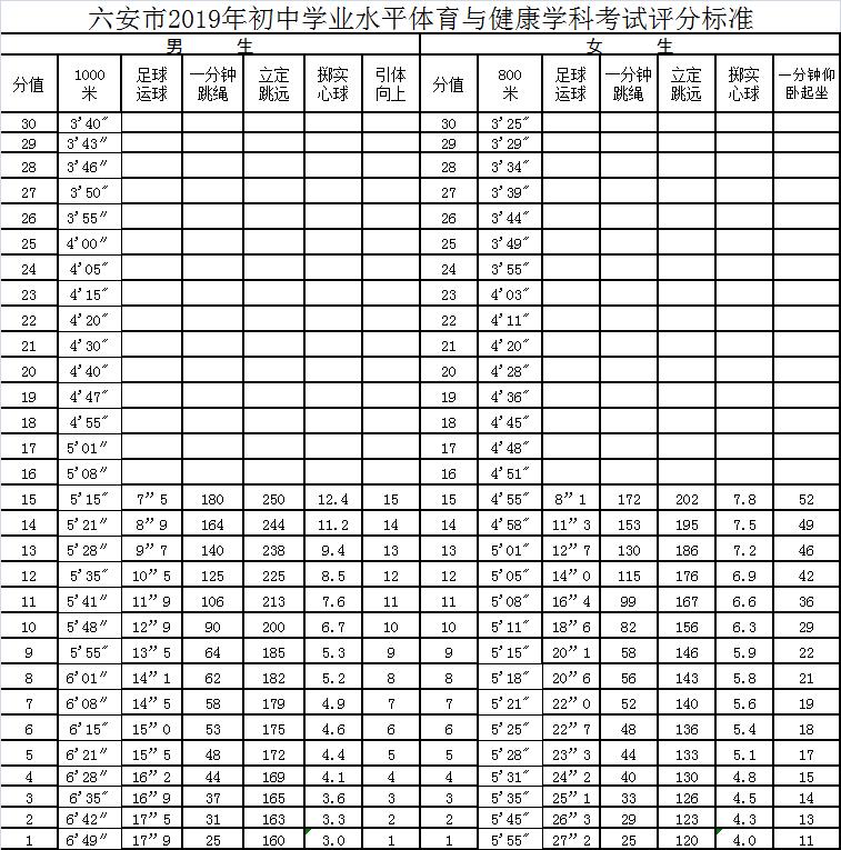 六安中考体育仰卧起坐满分多少个,安徽六安中考体育测试项目及标准