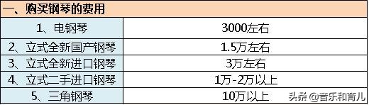 学钢琴一般需要准备多少钱,准备钢琴艺考的费用