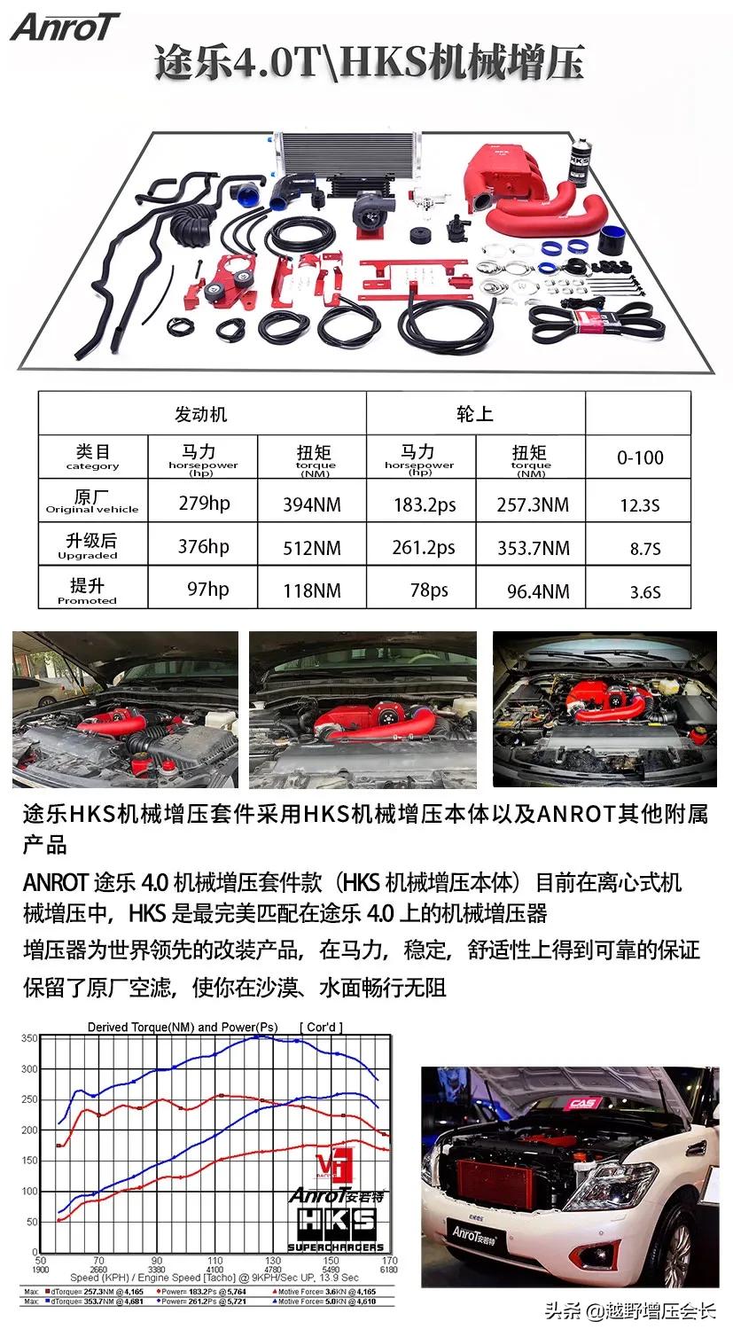 途乐4.0机械增压去西藏,途乐4.0川藏线