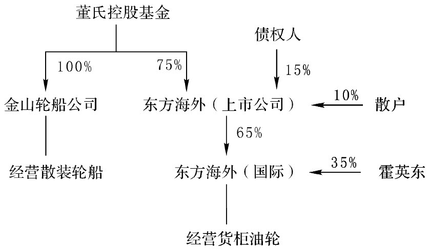 船王英年早逝,船王临终遗产多少亿