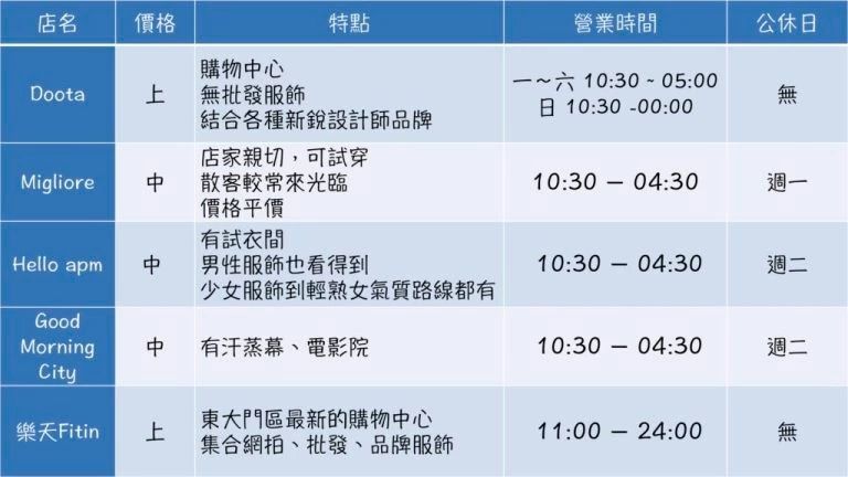 东门步行街购物必买清单,怎么在东大门购物