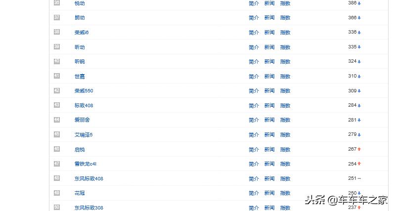 雪铁龙汽车世嘉,雪铁龙轿车世嘉