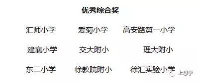 上海十大小学学校排名,上海市教育排名前十有哪几个区