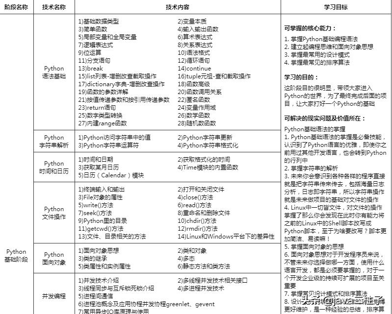 python爬虫兼职网上接单,python兼职接单详细教学