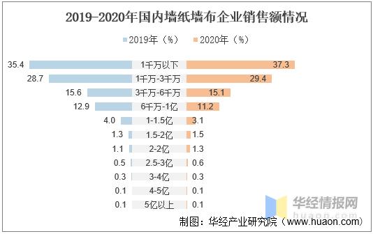 墙纸墙布行业迎六大趋势,2024墙布行业现状及未来发展趋势
