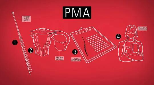 尖端医疗真的救人？数万名女性被害惨背后，让人发寒的纪录片