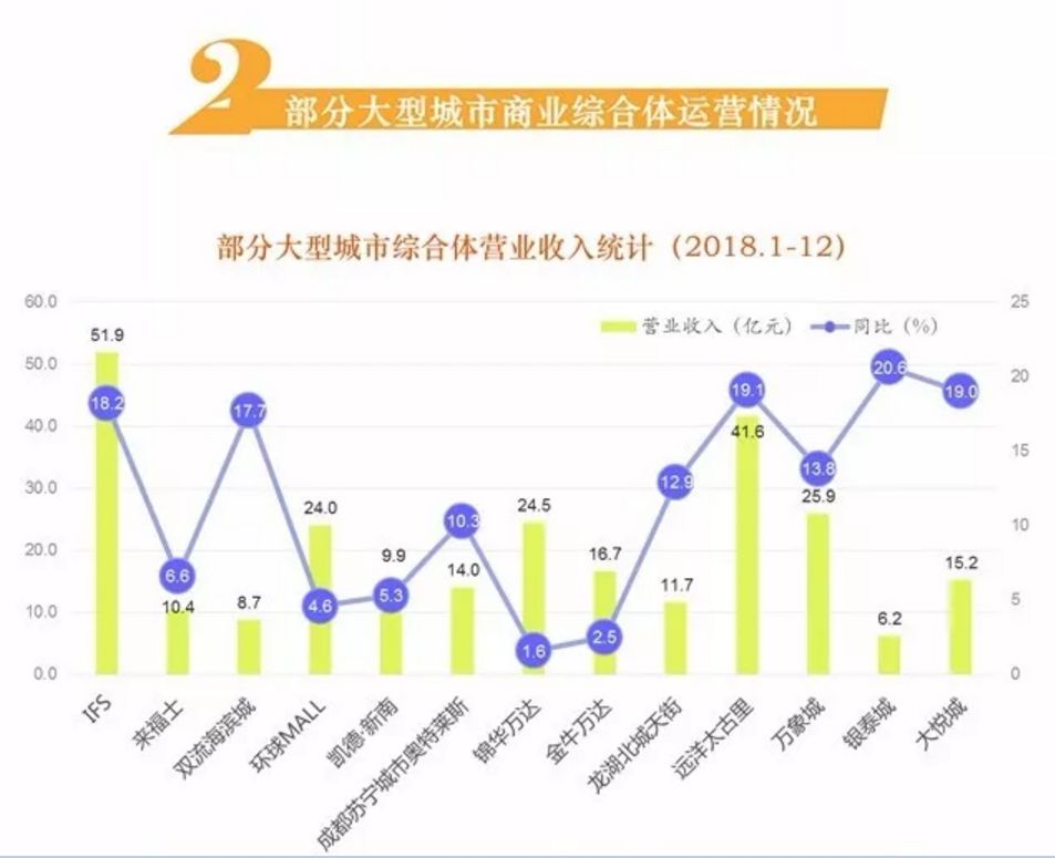 成都最豪华的购物中心,成都太古里最好的购物街