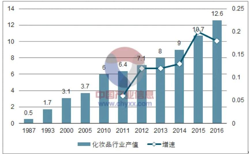韩妆的落寞和国产的化妆品的崛起,国货美妆崛起之路