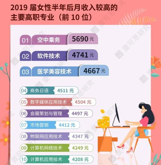 软件行业女生学什么专业好,软件工程女生就业情况