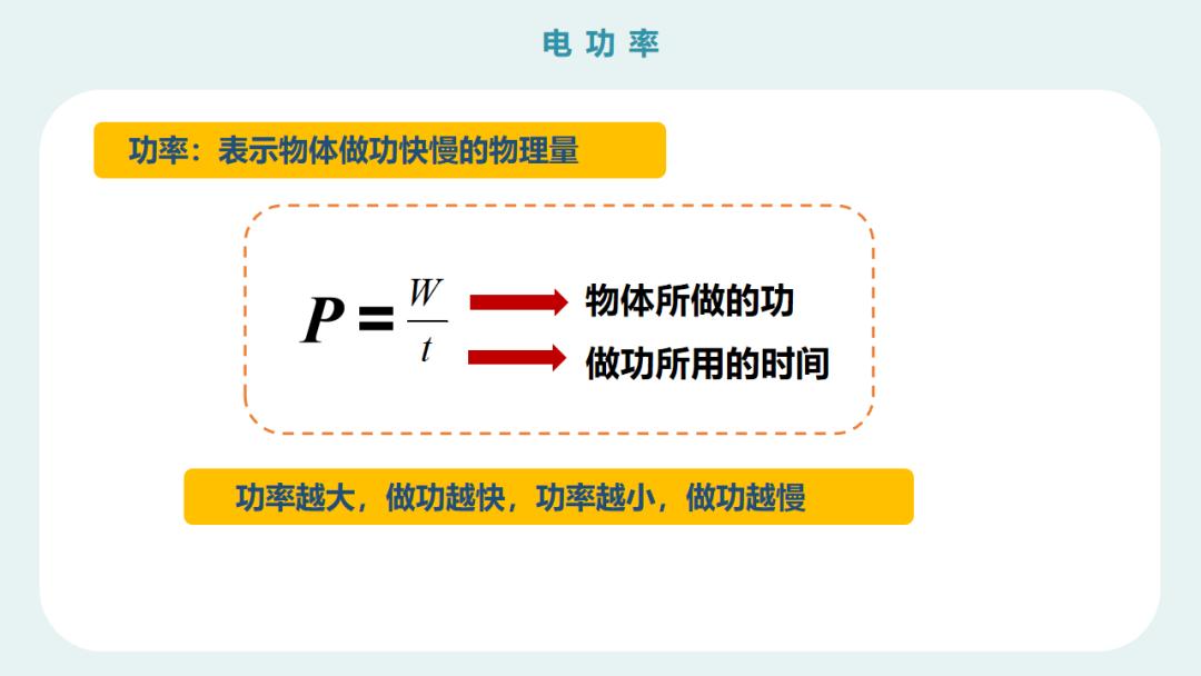 初三物理实验电功率,初三物理试讲电功率