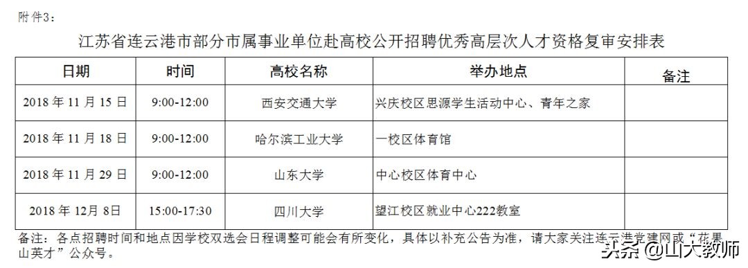 连云港市赴高校招聘信息,连云港事业单位人才引进