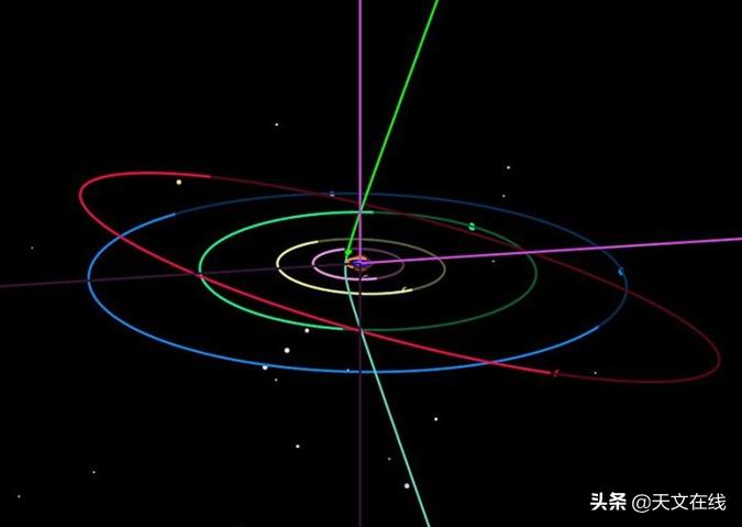 奥陌陌之后还有其他星际访客吗,星际访客奥陌陌现状