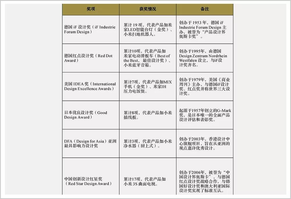 雷军十年后的人生,小米十年商业史