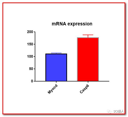 如何画出好看的表框,如何用excel画出箱线图