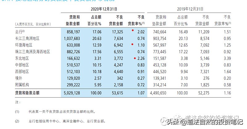 招商银行1000元现金贷,招商银行怎么看贷款明细