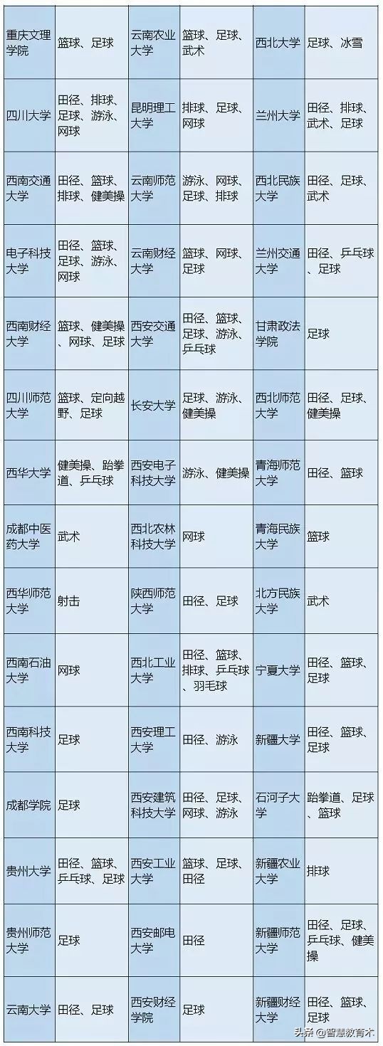 2021体育生报考学院,羽毛球体考可以报哪些学校