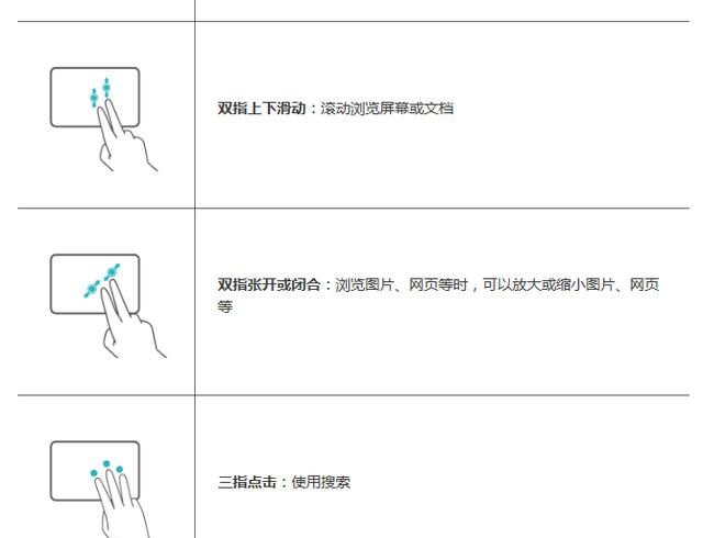 华为笔记本触控板手势大全,华为触控板使用教程