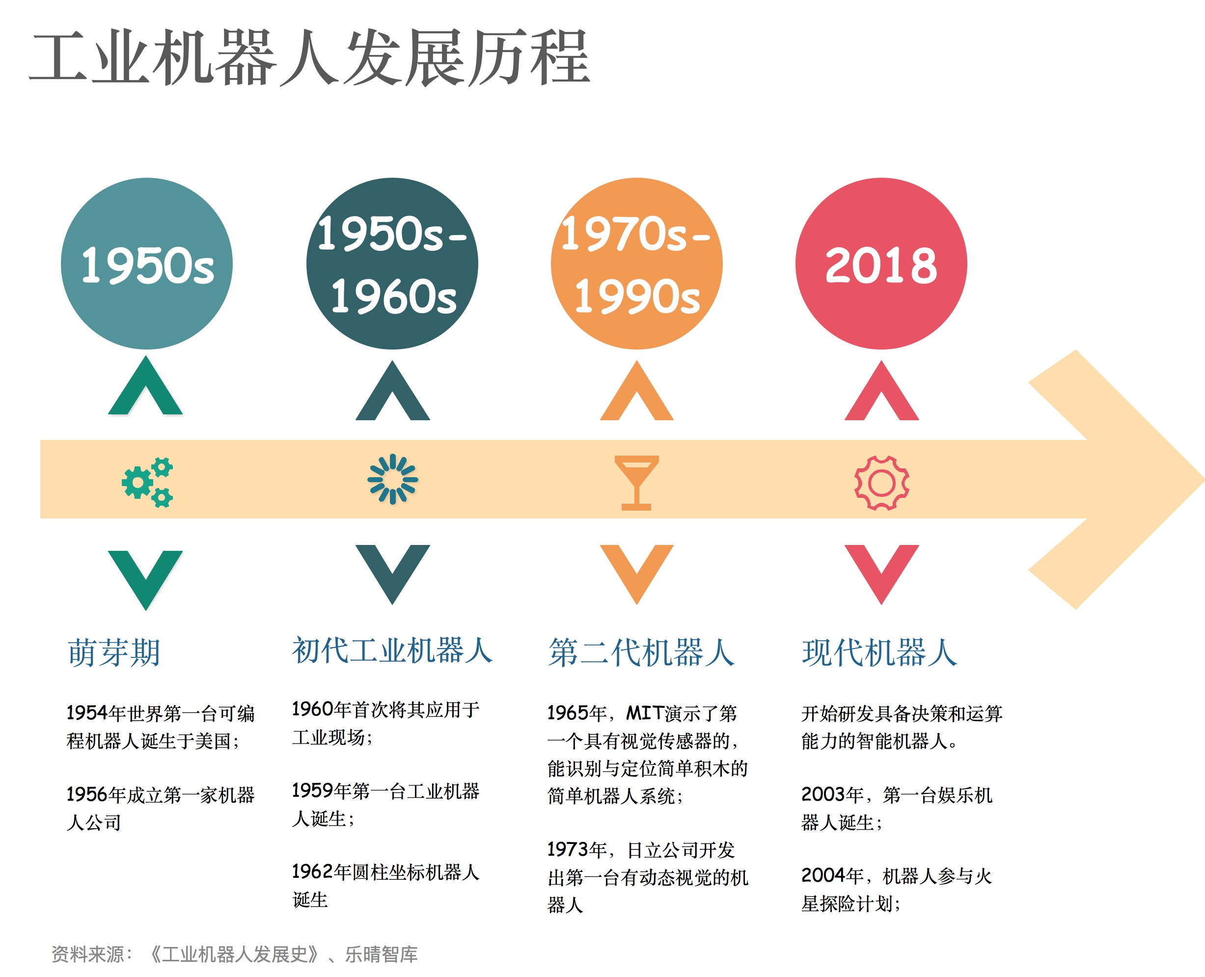 机器人制造业皇冠上的明珠,工业皇冠上的明珠系列