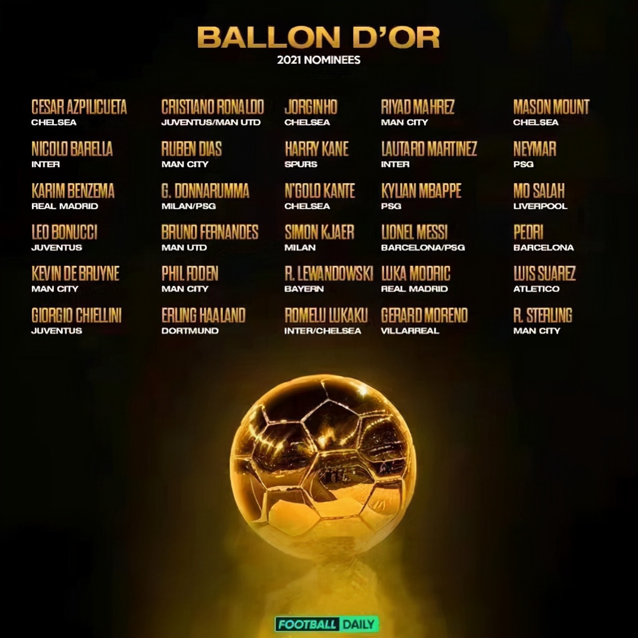 媒体辟谣姆巴佩,法国足球回应梅西将获金球奖传闻