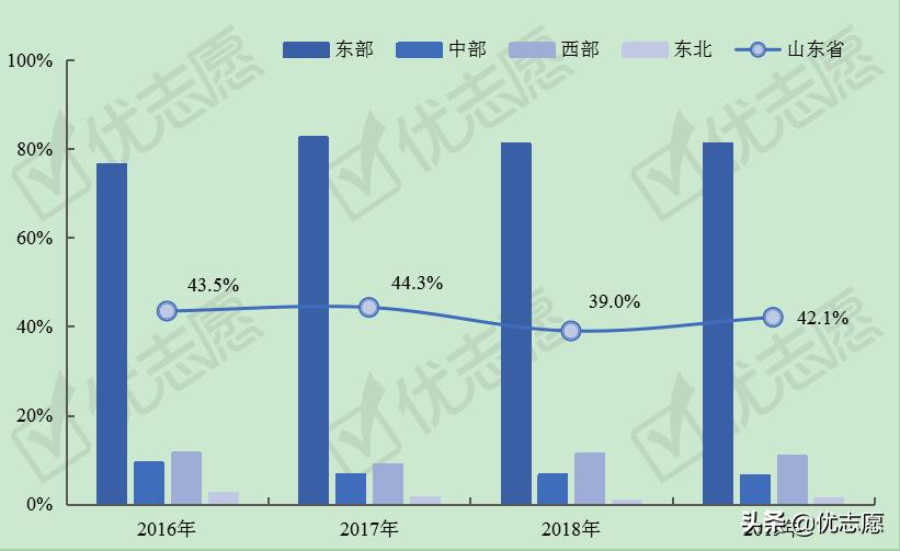 山东大学就业质量报告,山东大学毕业生就业