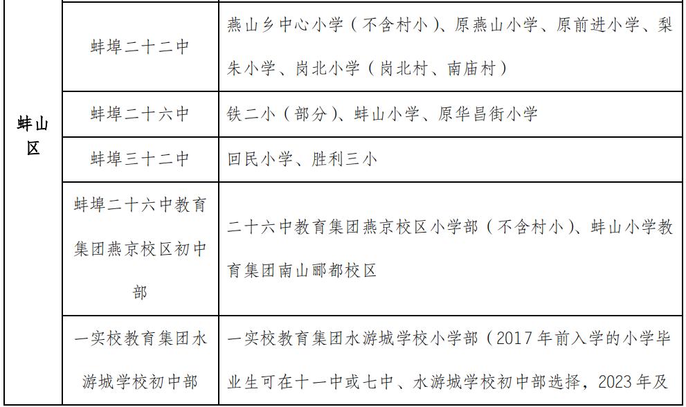 蚌埠市学区房名额,蚌埠学区房几个名额