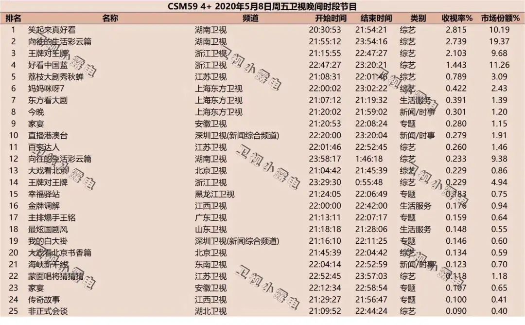 向往的生活4为什么被批评,向往的生活4定档
