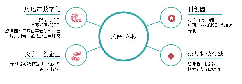 房地产开发商排名2019百强,中指房地产企业排名