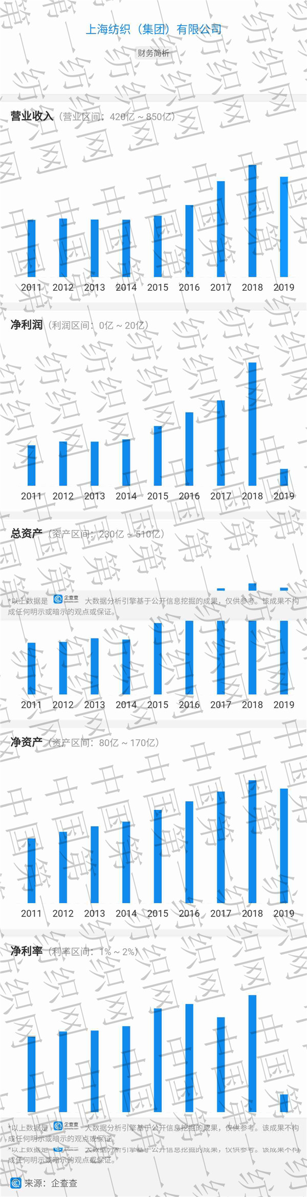 纺织集团最新状况,中国最大的纺织企业排名