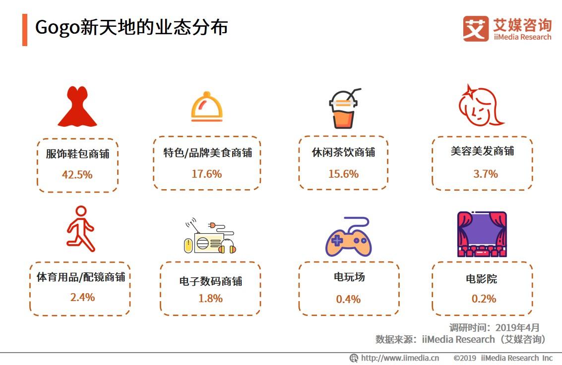 大学城周边消费高吗,大学城附近商圈有什么优势