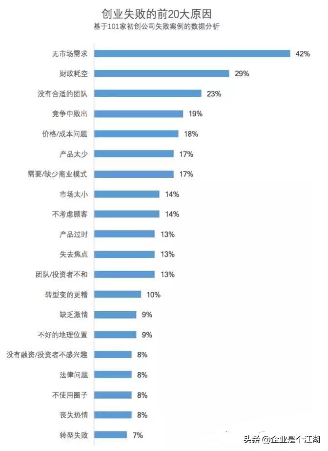 创业失败融资的钱要还吗,创业融资如果失败要赔偿吗