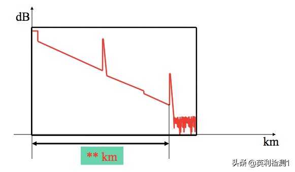 看懂这篇你也可以去熔纤、光纤扫盲贴、SRRC\CTA\CCC