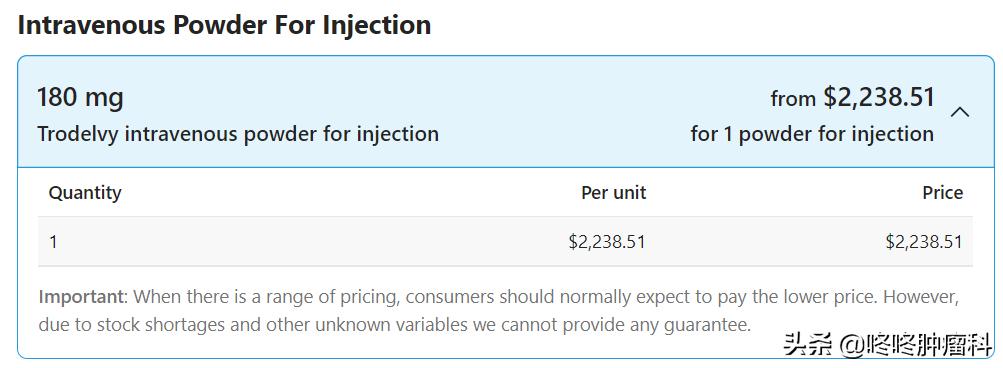 天价新抗癌药最新价格,天价新抗癌药发展趋势