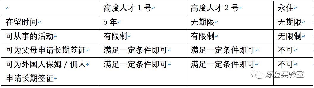 在日本留学后工作几年申请永住,永住日本