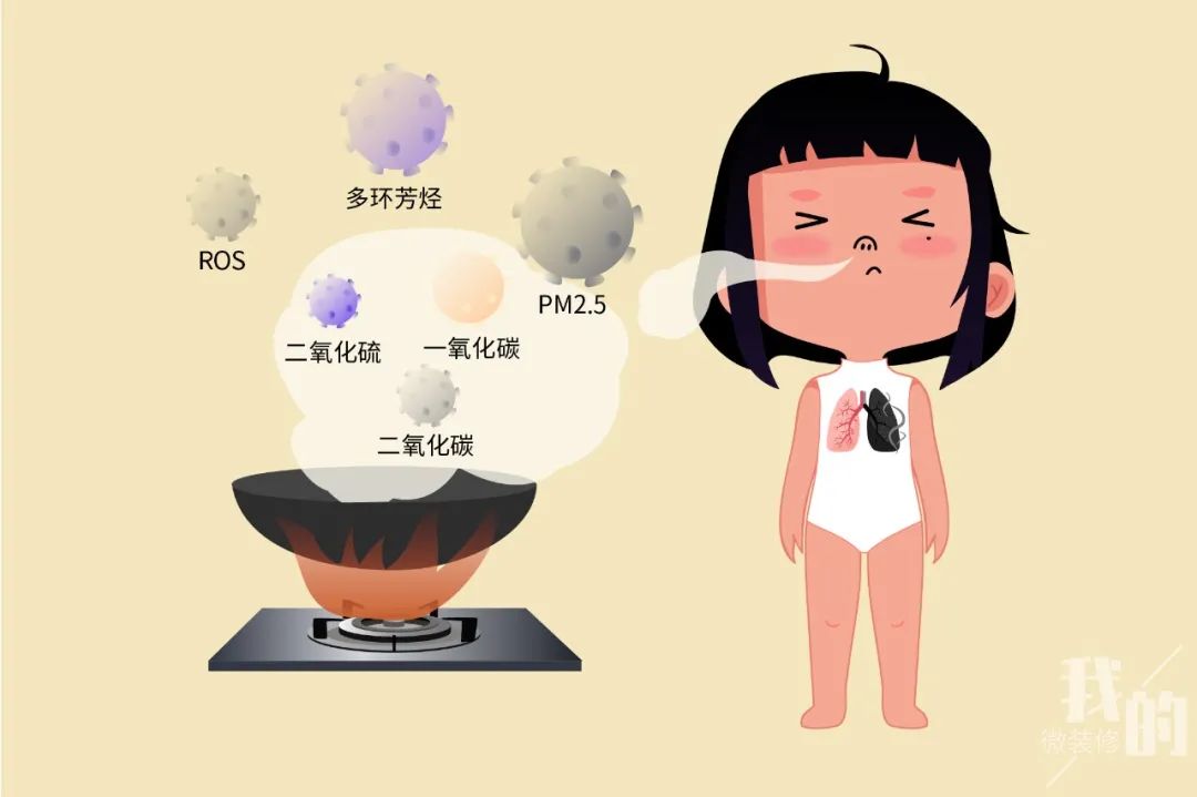 吸油烟机怎么挑,吸油烟机怎么选