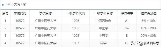成都中医药大学在医疗界的地位和影响力几何？