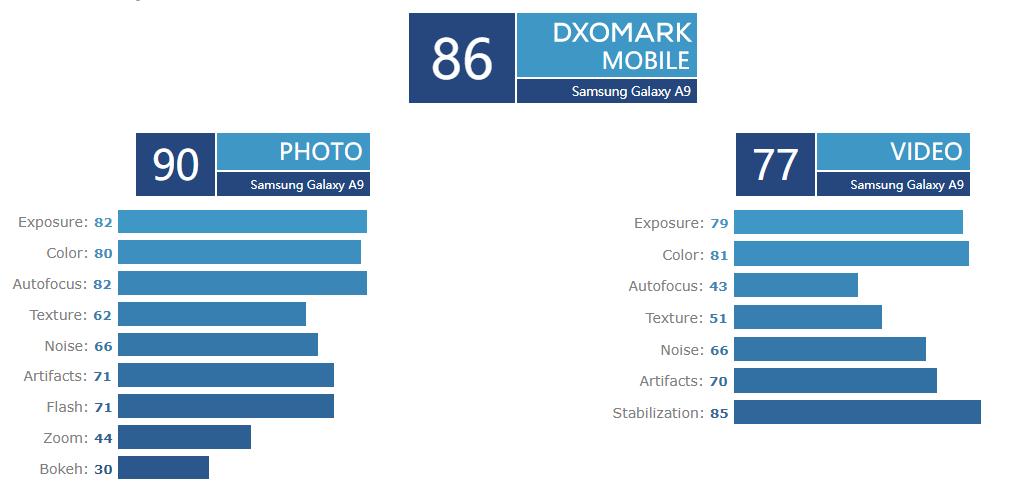 销售员不会告诉你，手机拍照好不好其实看这个！