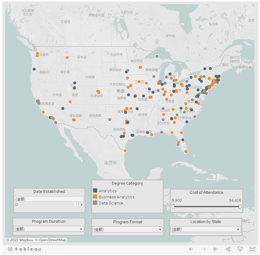 留学大热金融专业完全解析,商业分析与金融专业区别