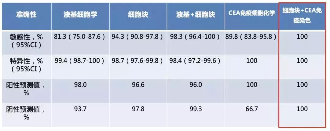 李为民华西呼吸科,华西医院李为民肺纤维化
