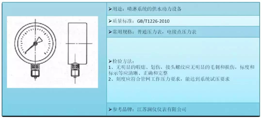防排烟消防工程常见问题,消防工程技术基础知识