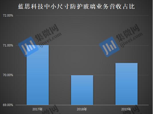 手机代工陷入混战:蓝思科技/立讯精密/领益智造争先入局